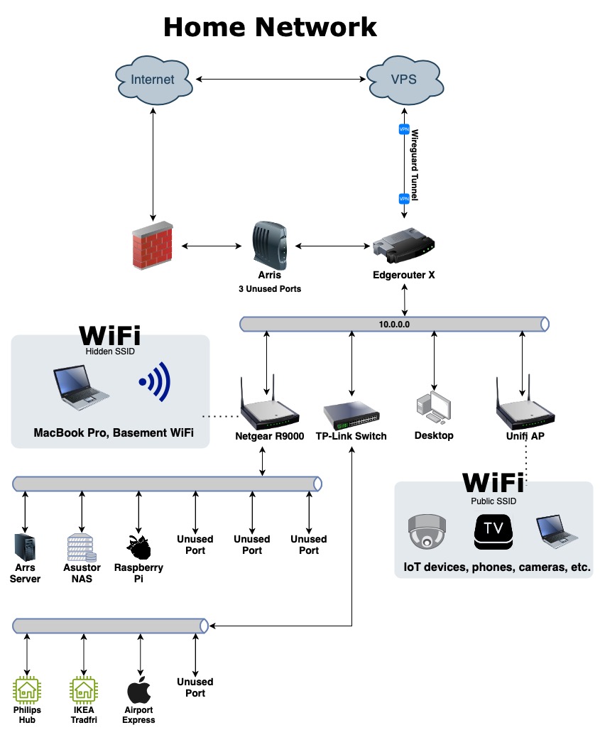 Home Lan Diagram Home Lan Diagram